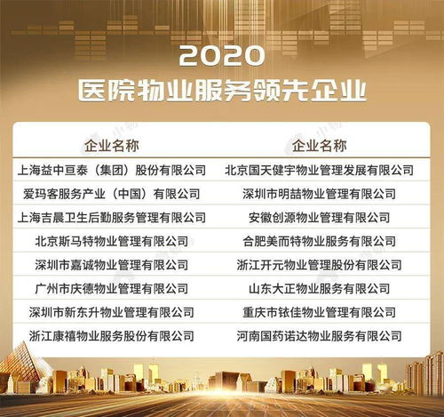 2020物業(yè)服務(wù)企業(yè)綜合實力500強(qiáng)發(fā)布 行業(yè)迎來高質(zhì)量發(fā)展新時代
