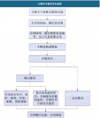 汽車租賃行業(yè)的變革 分時(shí)租賃將重塑租車模式與出行未來(lái)