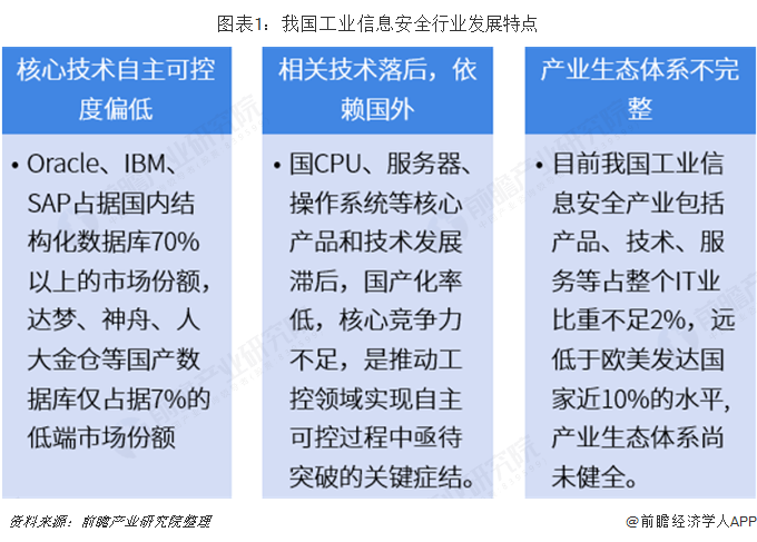 2018年工業(yè)信息安全行業(yè)市場規(guī)模與發(fā)展前景分析 風險增加促進規(guī)模擴大【組圖】
